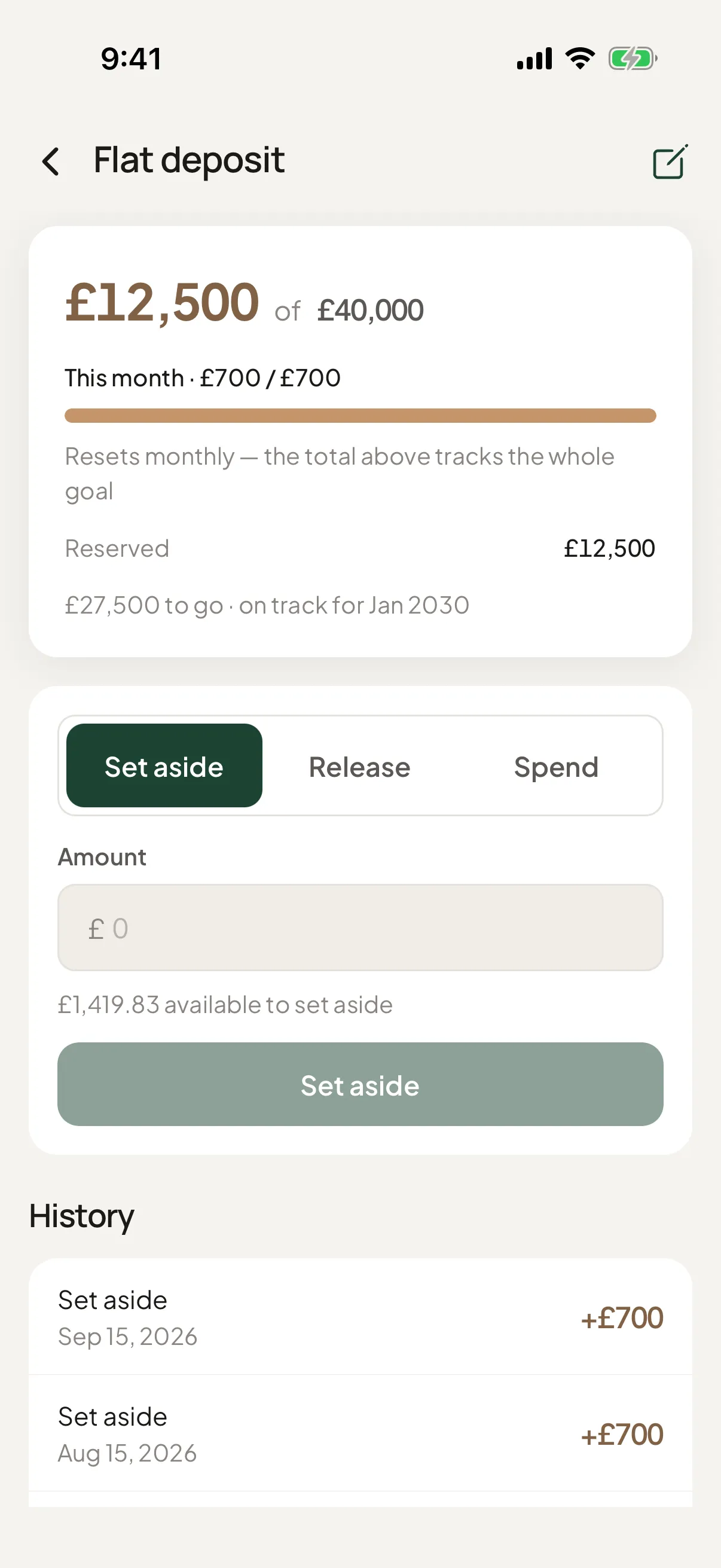 Flat deposit goal: £12,500 of £40,000 reserved, £700 set aside this month, on track for Jan 2030.