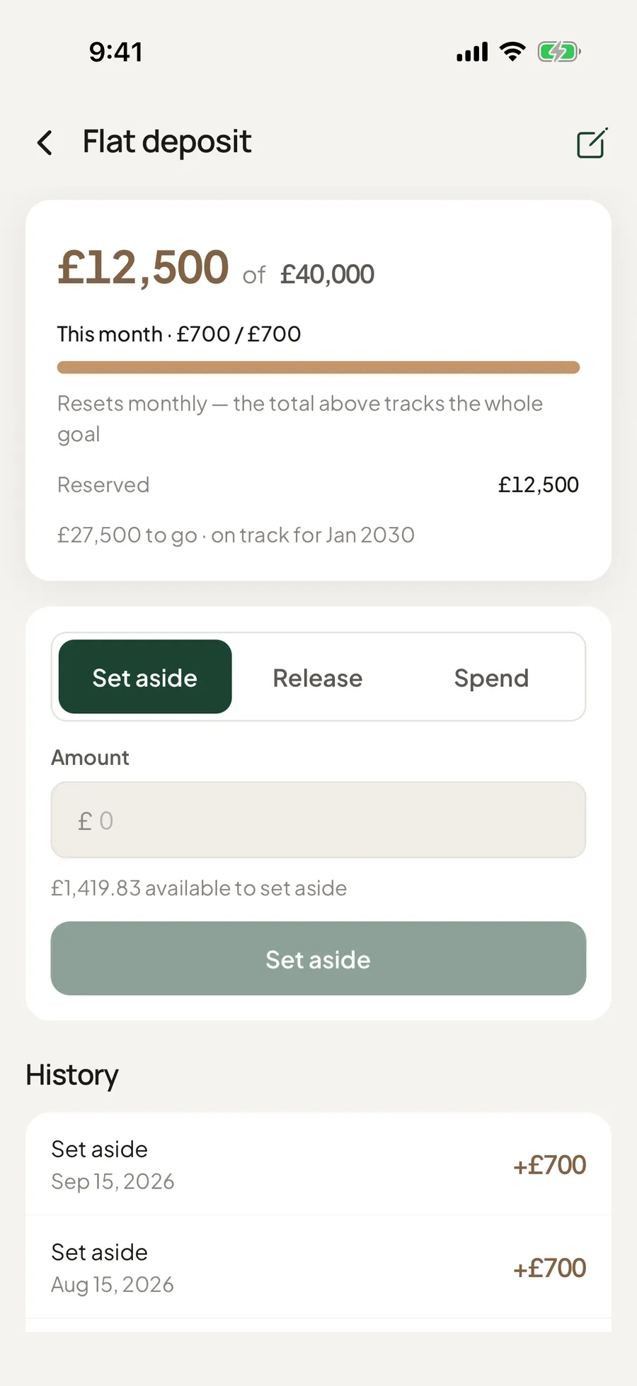 Flat deposit goal: £12,500 of £40,000 reserved, £700 set aside this month, on track for Jan 2030.